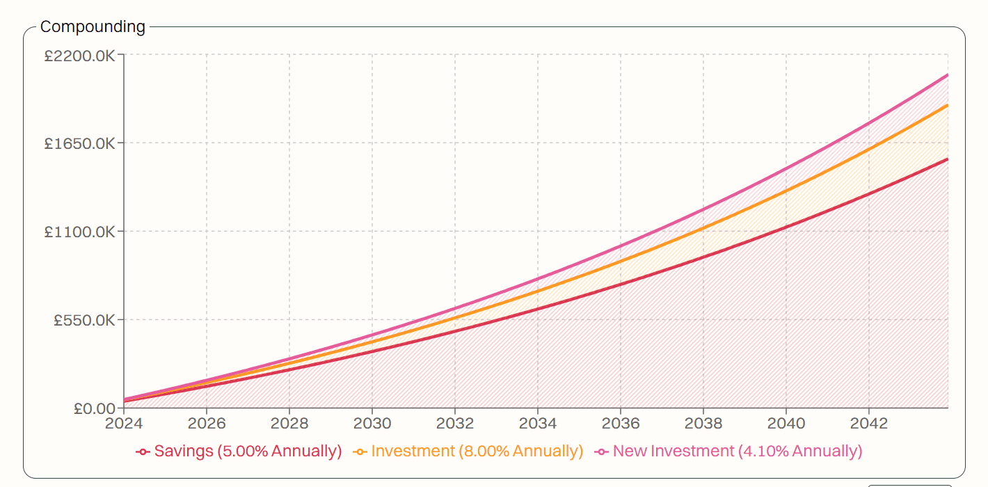 Compounding Calculator snippet