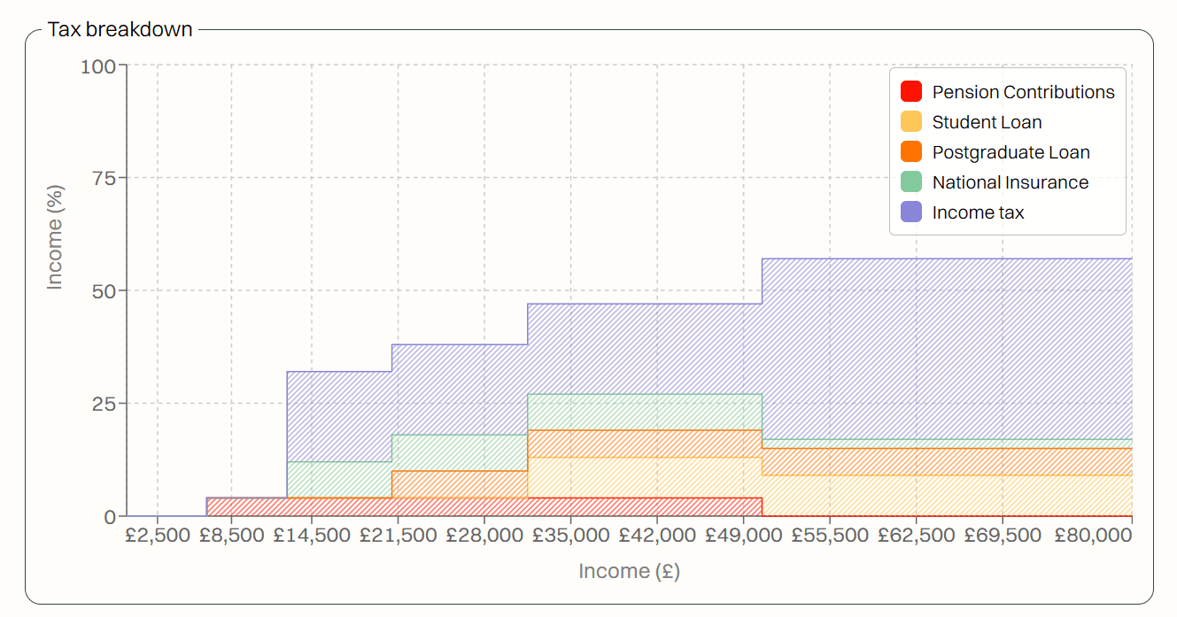 Tax calculator snippet